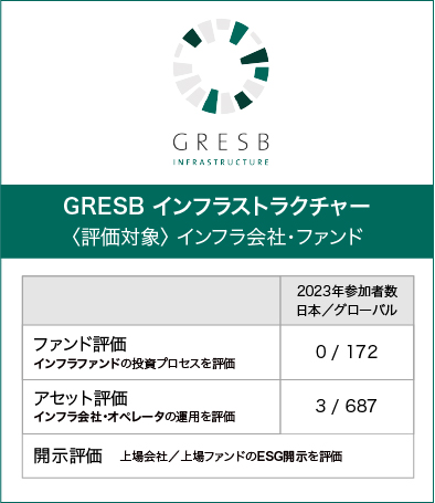 GRESBインフラストラクチャー (GRESB Infrastructure)