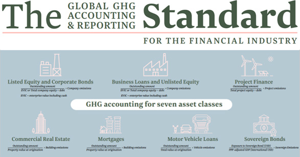 The Global GHG Accounting & Reporting Standard for the Financial Industry