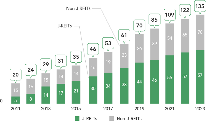 J-REIT