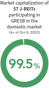 J-REIT