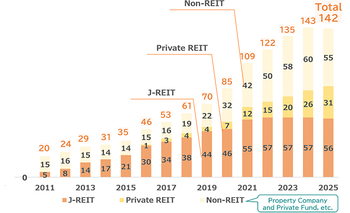 J-REIT