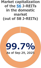 J-REIT