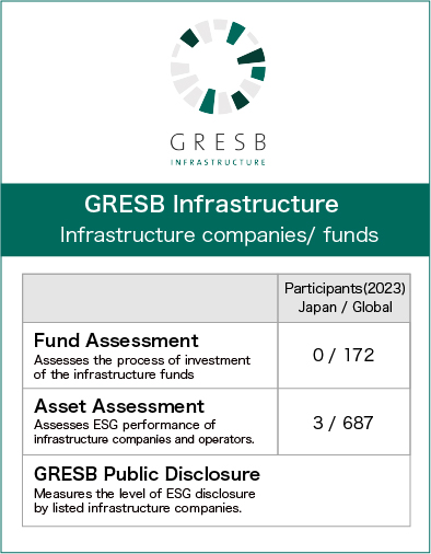 GRESBインフラストラクチャー (GRESB Infrastructure)